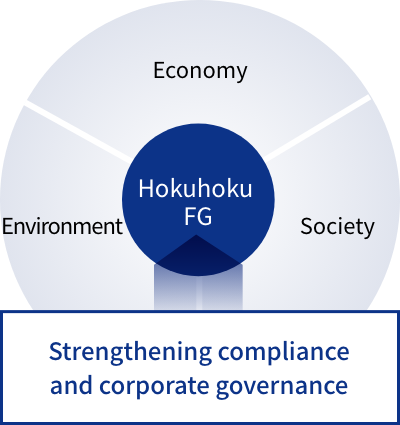 Strengthening compliance and corporate governance